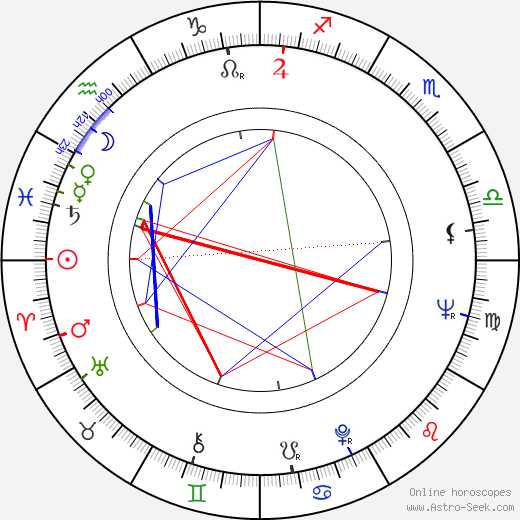 Lee 'Scratch' Perry birth chart, Lee 'Scratch' Perry astro natal horoscope, astrology