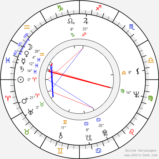Margaret Mahy birth chart, biography, wikipedia 2024, 2025