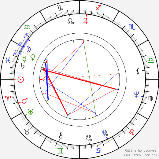 Margaret Mahy birth chart, Margaret Mahy astro natal horoscope, astrology