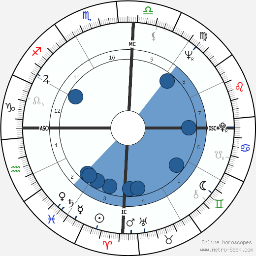 Mario Vargas Llosa wikipedia, horoscope, astrology, instagram