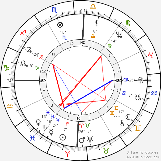 Mario Vargas Llosa birth chart, biography, wikipedia 2023, 2024