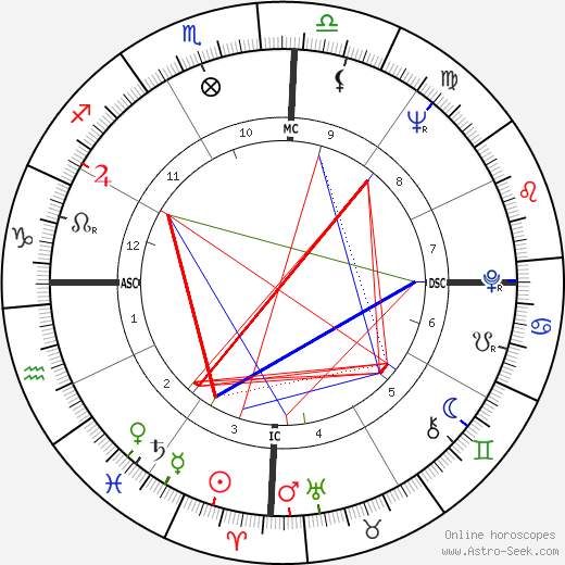 Mario Vargas Llosa birth chart, Mario Vargas Llosa astro natal horoscope, astrology