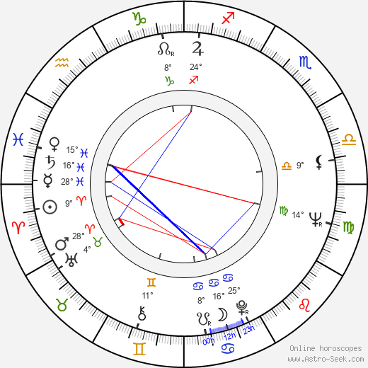 Mark Burns birth chart, biography, wikipedia 2024, 2025