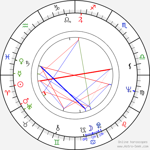 Mark Burns birth chart, Mark Burns astro natal horoscope, astrology