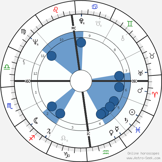 Maryan Synakowski wikipedia, biography, birth chart, instagram Maryan Synakowski wikipedia, horoscope, astrology, instagram