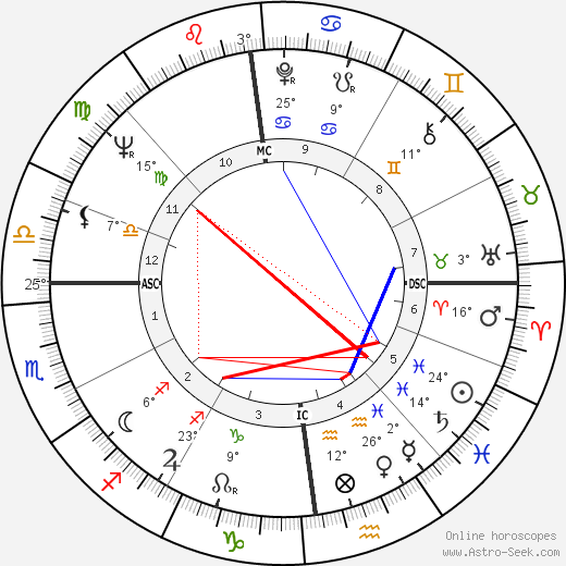 Maryan Synakowski birth chart, biography, wikipedia 2024, 2025