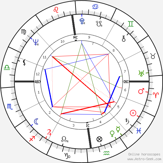 Maryan Synakowski birth chart, Maryan Synakowski astro natal horoscope, astrology