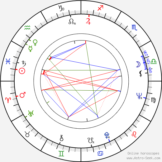 Patrícia Lacerda birth chart, Patrícia Lacerda astro natal horoscope, astrology