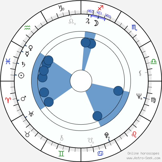 Paul Fierlinger wikipedia, horoscope, astrology, instagram