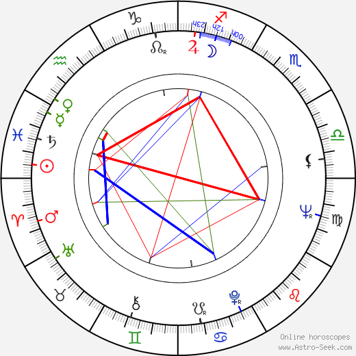 Paul Fierlinger birth chart, Paul Fierlinger astro natal horoscope, astrology