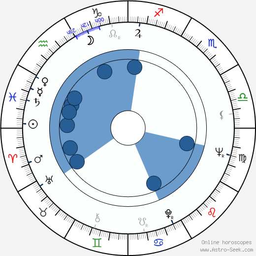 Rauno Peltonen horoscope, astrology, sign, zodiac, date of birth, instagram
