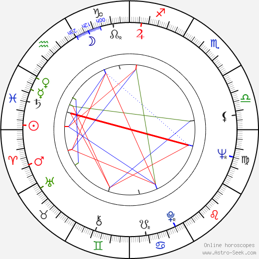 Rauno Peltonen birth chart, Rauno Peltonen astro natal horoscope, astrology