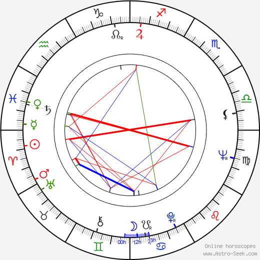 Richard Rodney Bennett birth chart, Richard Rodney Bennett astro natal horoscope, astrology