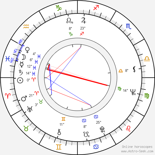 Roger Hammond birth chart, biography, wikipedia 2023, 2024