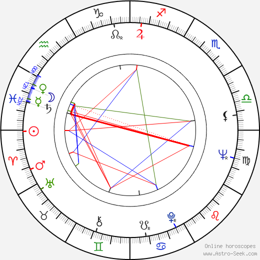 Roger Hammond birth chart, Roger Hammond astro natal horoscope, astrology