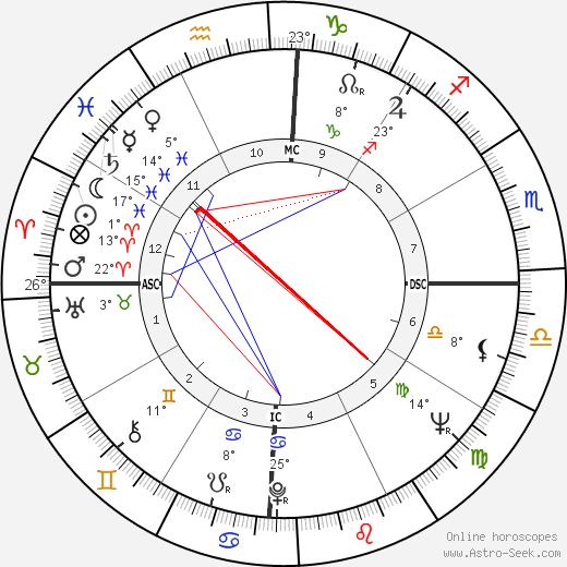 Roger Whittaker birth chart, biography, wikipedia 2024, 2025
