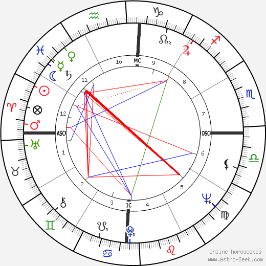 Roger Whittaker birth chart, Roger Whittaker astro natal horoscope, astrology