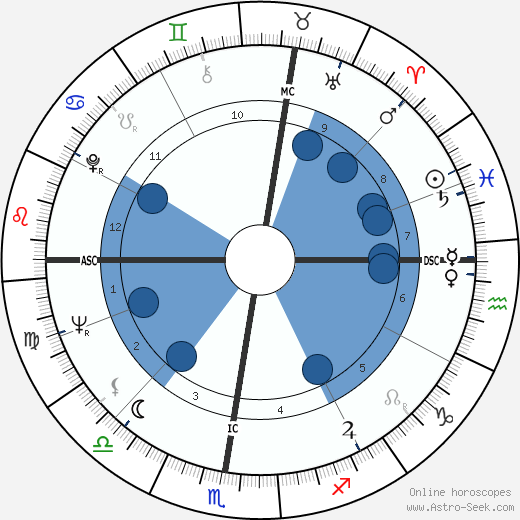 Sepp Blatter wikipedia, biography, birth chart, instagram Sepp Blatter wikipedia, horoscope, astrology, instagram