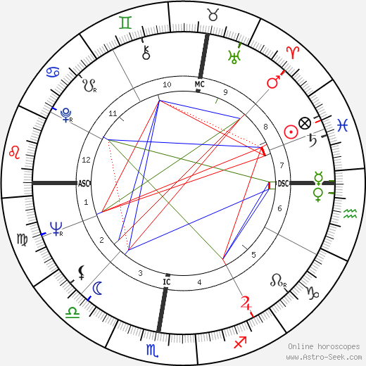 Sepp Blatter birth chart, Sepp Blatter astro natal horoscope, astrology