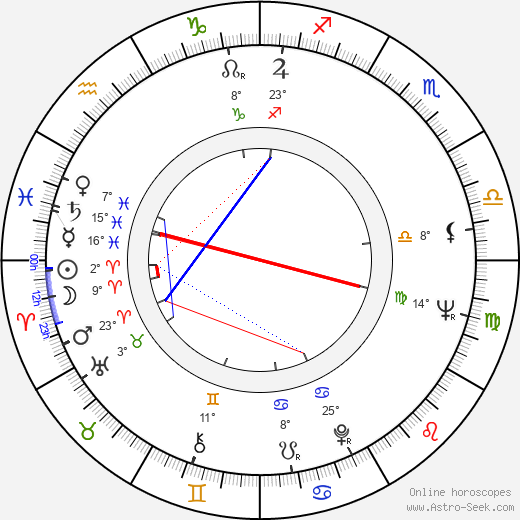 Sergio Kleiner birth chart, biography, wikipedia 2024, 2025