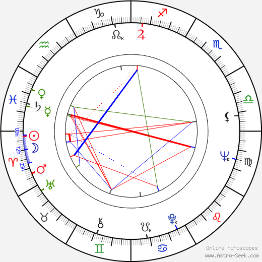 Sergio Kleiner birth chart, Sergio Kleiner astro natal horoscope, astrology