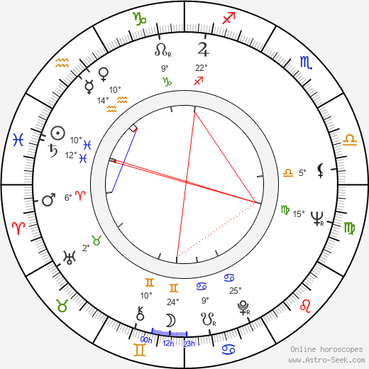Sophie Sel birth chart, biography, wikipedia 2022, 2023