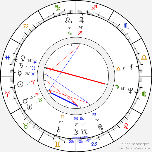 Stanislav Govorukhin birth chart, biography, wikipedia 2024, 2025