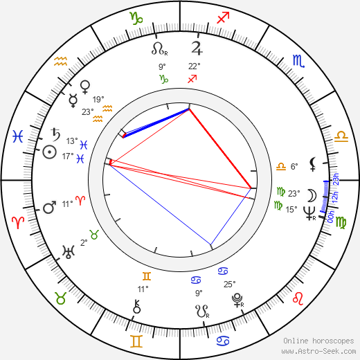 Sue Ane Langdon birth chart, biography, wikipedia 2024, 2025