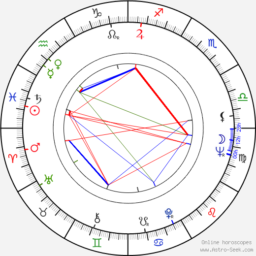 Sue Ane Langdon birth chart, Sue Ane Langdon astro natal horoscope, astrology