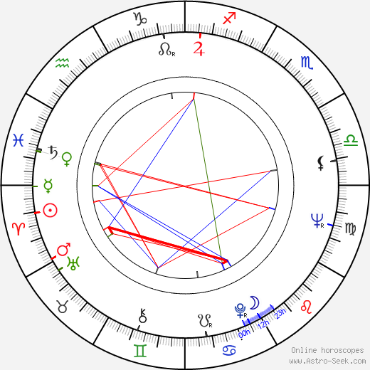 Towa Carson birth chart, Towa Carson astro natal horoscope, astrology