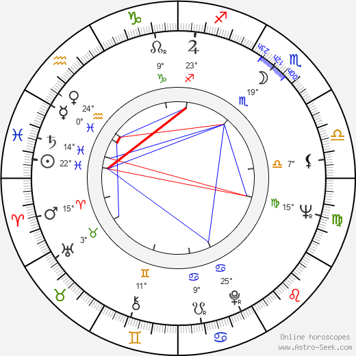 Ulla-Britt Boström birth chart, biography, wikipedia 2023, 2024