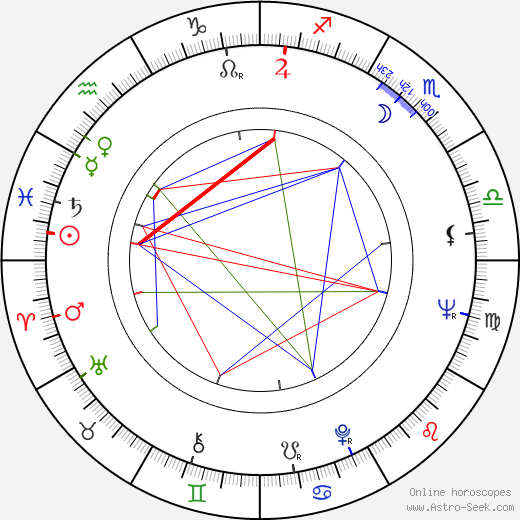 Ulla-Britt Boström birth chart, Ulla-Britt Boström astro natal horoscope, astrology