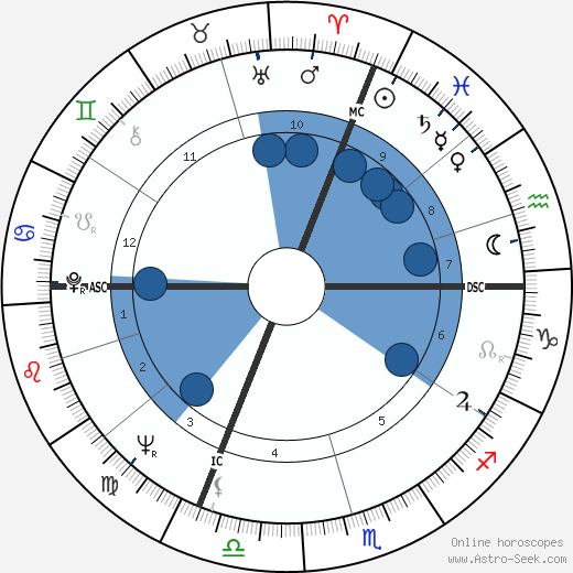Ursula Andress wikipedia, biography, birth chart, instagram Ursula Andress wikipedia, horoscope, astrology, instagram