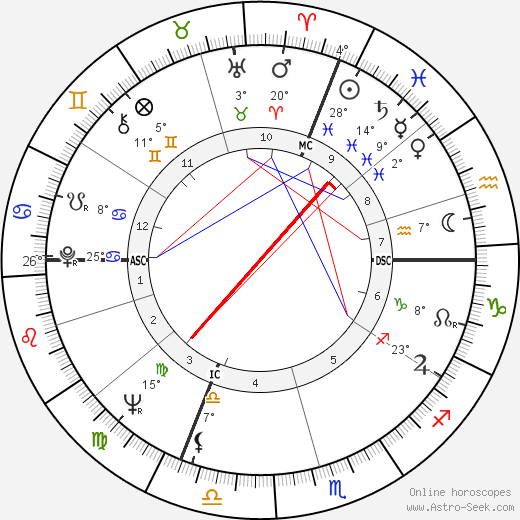 Ursula Andress birth chart, biography, wikipedia 2024, 2025