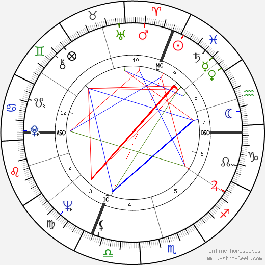 Ursula Andress birth chart, Ursula Andress astro natal horoscope, astrology