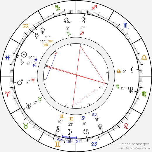 Václav Sloup birth chart, biography, wikipedia 2024, 2025