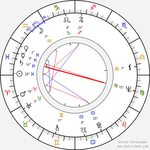Vlado Müller birth chart, biography, wikipedia 2024, 2025