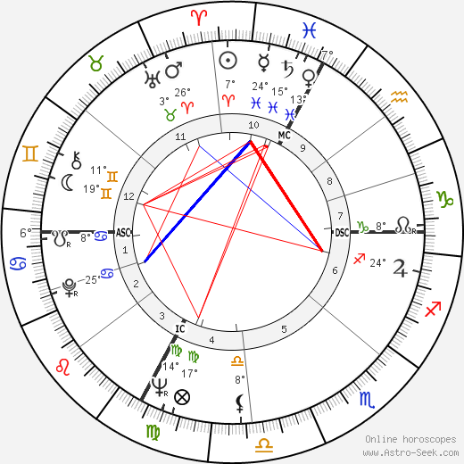 Werner Bruni birth chart, biography, wikipedia 2024, 2025