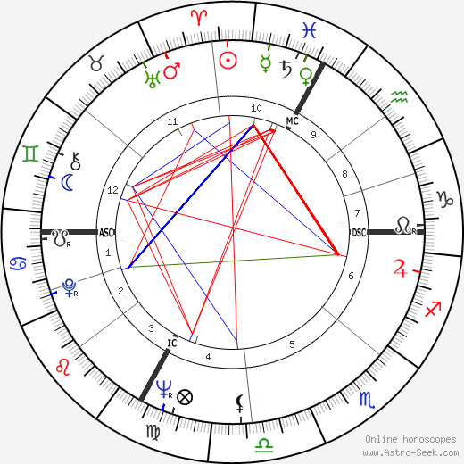 Werner Bruni birth chart, Werner Bruni astro natal horoscope, astrology