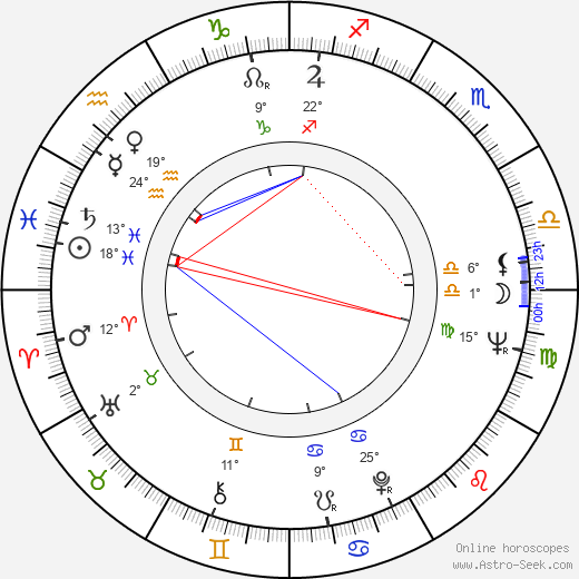 Yrjö Tähtelä birth chart, biography, wikipedia 2023, 2024