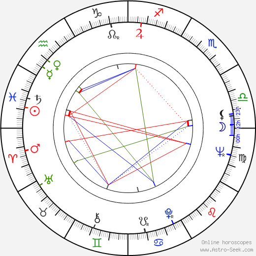 Yrjö Tähtelä birth chart, Yrjö Tähtelä astro natal horoscope, astrology