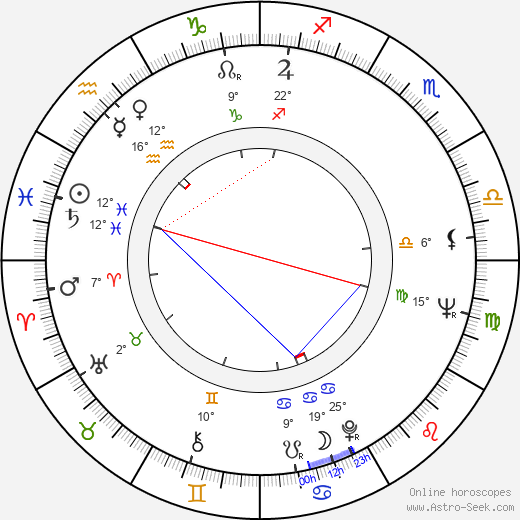 Yvan Chiffre birth chart, biography, wikipedia 2024, 2025
