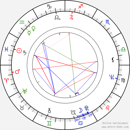 Yvan Chiffre birth chart, Yvan Chiffre astro natal horoscope, astrology