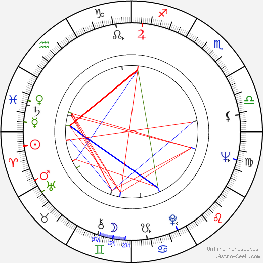 Zdeněk Svěrák birth chart, Zdeněk Svěrák astro natal horoscope, astrology