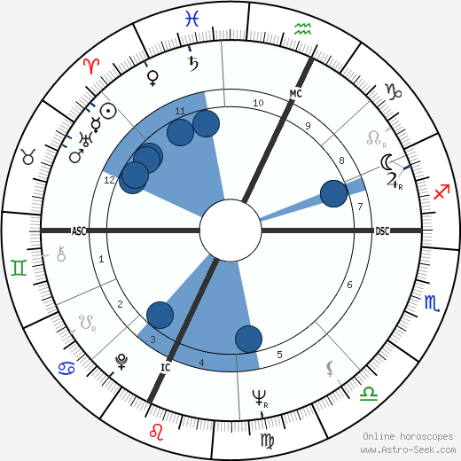 Anthony S. Earl wikipedia, biography, birth chart, instagram Anthony S. Earl wikipedia, horoscope, astrology, instagram
