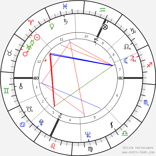 Anthony S. Earl birth chart, Anthony S. Earl astro natal horoscope, astrology