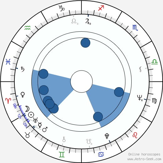 Avo Paistik wikipedia, horoscope, astrology, instagram