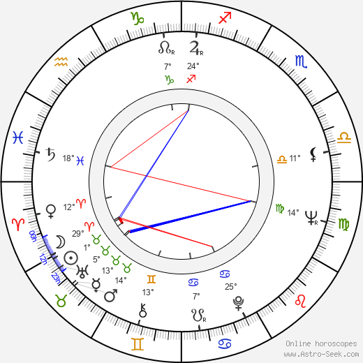 Avo Paistik birth chart, biography, wikipedia 2024, 2025