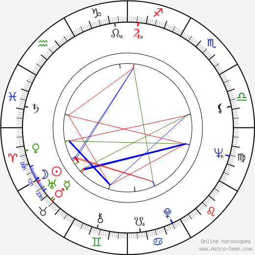 Avo Paistik birth chart, Avo Paistik astro natal horoscope, astrology