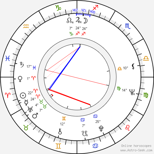 Charles Napier birth chart, biography, wikipedia 2024, 2025
